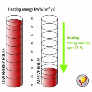 eficiencia energetica casas pasivas